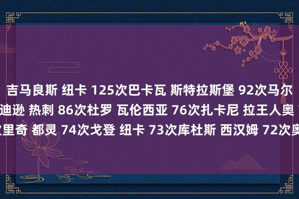 吉马良斯 纽卡 125次巴卡瓦 斯特拉斯堡 92次马尔穆什 法兰克福 87次麦迪逊 热刺 86次杜罗 瓦伦西亚 76次扎卡尼 拉王人奥 75次里奇 都灵 74次戈登 纽卡 73次库杜斯 西汉姆 72次奥蓬达 莱比锡 72次    体育集锦