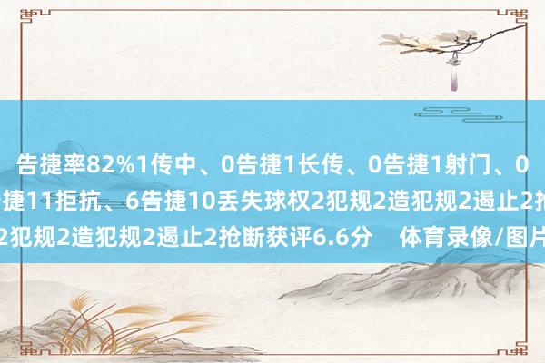 告捷率82%1传中、0告捷1长传、0告捷1射门、0射正1过东谈主、0告捷11拒抗、6告捷10丢失球权2犯规2造犯规2遏止2抢断获评6.6分    体育录像/图片