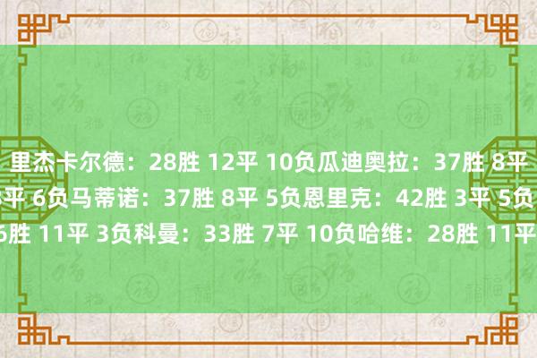 里杰卡尔德：28胜 12平 10负瓜迪奥拉：37胜 8平 5负比拉诺瓦：36胜 8平 6负马蒂诺：37胜 8平 5负恩里克：42胜 3平 5负巴尔韦德：36胜 11平 3负科曼：33胜 7平 10负哈维：28胜 11平 11负弗里克：37胜 6平 7负    体育集锦