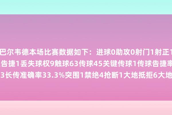 巴尔韦德本场比赛数据如下：进球0助攻0射门1射正1过东说念主1过东说念主告捷1丢失球权9触球63传球45关键传球1传球告捷率88.9%传中1长传3长传准确率33.3%突围1禁绝4抢断1大地抵拒6大地抵拒告捷3犯规2被犯规1    体育录像/图片